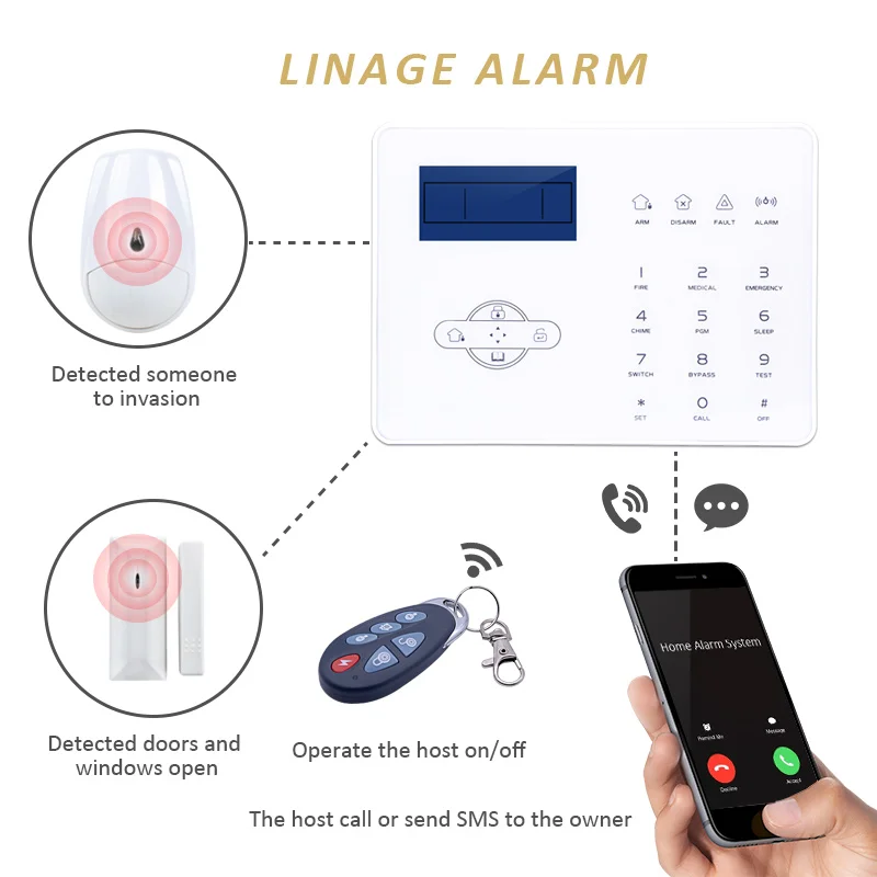 Wireless Focus Meian Burglar Alarm Host ST-IIIB GSM PSTN Network Touchscreen French English Voice 433MHz App Real Time Control 2 Wireless Focus Meian Burglar Alarm Host ST-IIIB GSM PSTN Network Touchscreen French English Voice 433MHz App Real Time Control 2
