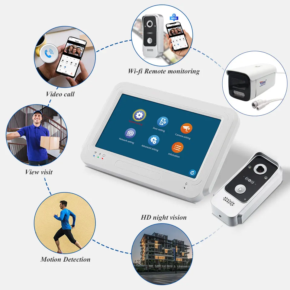 Tuya 7 Inch Video Intercom System Doorphone Touch Screen Monitor with Access Control Video Doorbell 1080P APP IC NFC Card Swipe 4 Tuya 7 Inch Video Intercom System Doorphone Touch Screen Monitor with Access Control Video Doorbell 1080P APP IC NFC Card Swipe 4