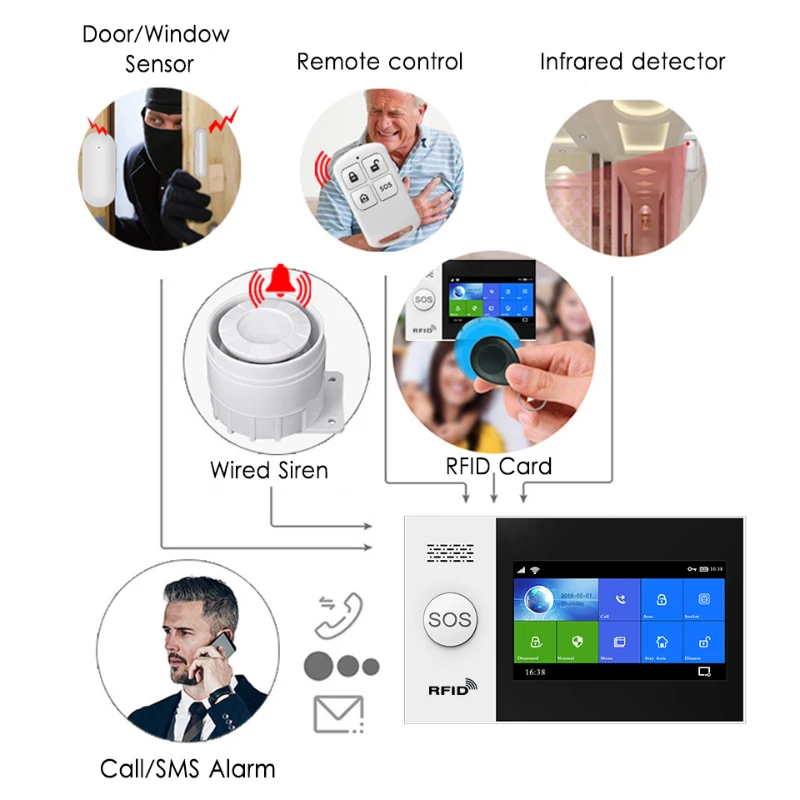 WiFi Home Alarm System GSM Tuya Smart Home Security Alarm Kit with Siren PIR Motion Sensor Remote Controls Window Door Sensor 6