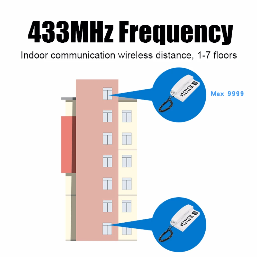 2.4GHz Wireless Intercom Warehouse Wireless Voice Intercom Apartment Villa Walkie-talkie Wireless Doorman Phone for Home Office 4