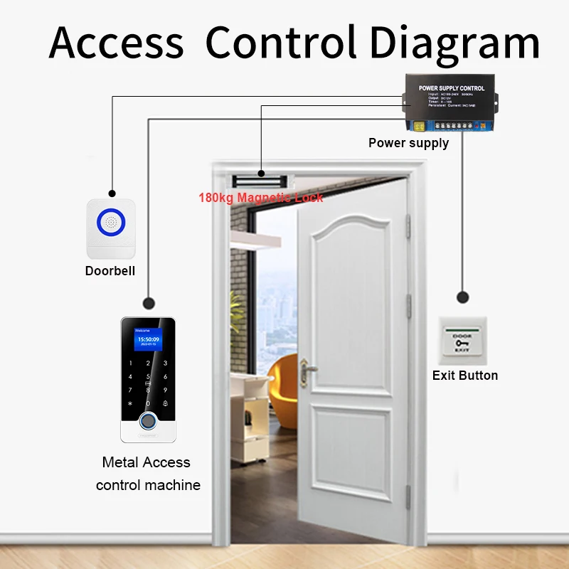 Metal Fingerprint Door Access Control System with Tuya APP RFID Card Reader IP67 Waterproof Metal Touch Keypad Gate Entry Opener 5 Metal Fingerprint Door Access Control System with Tuya APP RFID Card Reader IP67 Waterproof Metal Touch Keypad Gate Entry Opener 5