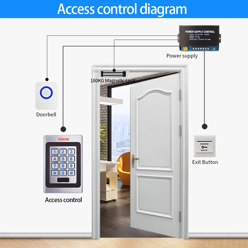 Door Access Control Keypad RFID Reader 2000 User Wiegand input+output Electric Lock Outdoor Waterproof Doorbell IP67 Zinc alloy 4 Door Access Control Keypad RFID Reader 2000 User Wiegand input+output Electric Lock Outdoor Waterproof Doorbell IP67 Zinc alloy 4